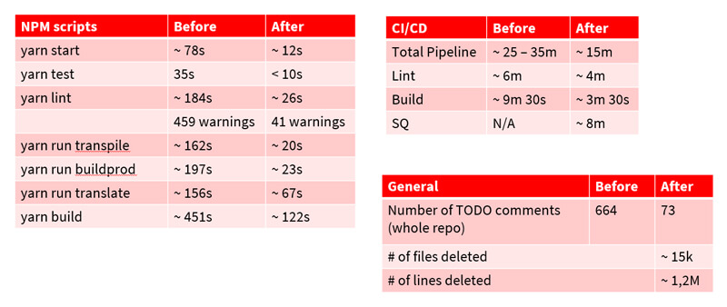 Cleanup Numbers